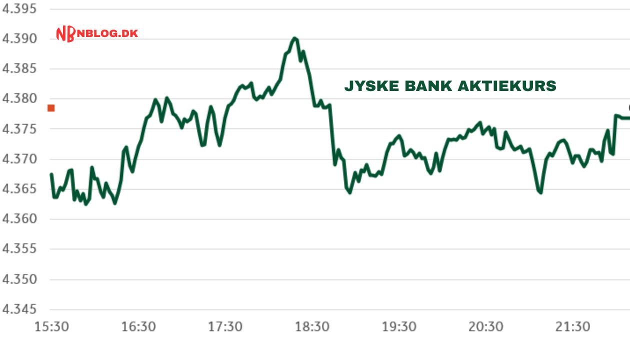 jyske bank aktiekurs